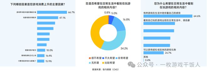【行业】2024中国移动游戏广告营销(图23)