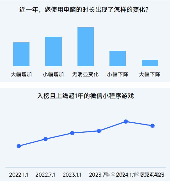 【行业】2024中国移动游戏广告营销(图22)