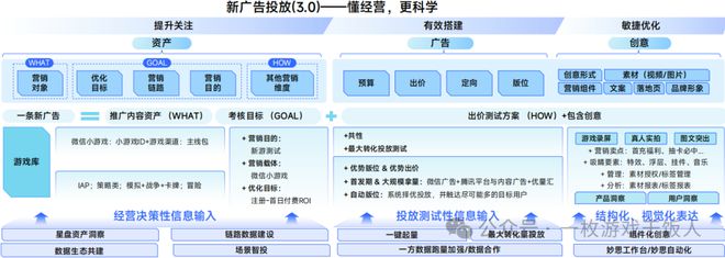 【行业】2024中国移动游戏广告营销(图26)