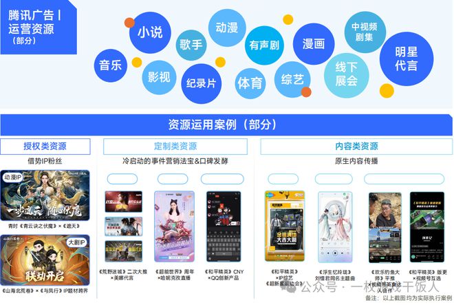 【行业】2024中国移动游戏广告营销(图25)