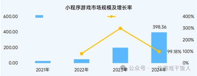 【行业】2024中国移动游戏广告营销(图21)