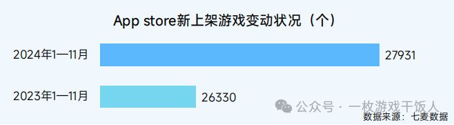 【行业】2024中国移动游戏广告营销(图7)