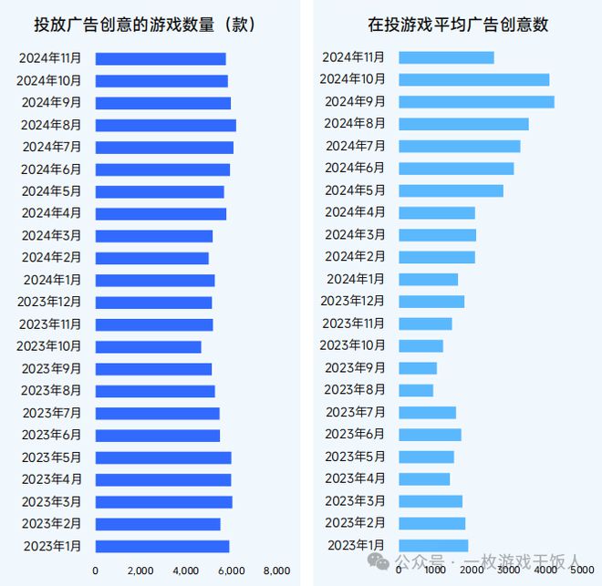 【行业】2024中国移动游戏广告营销(图6)