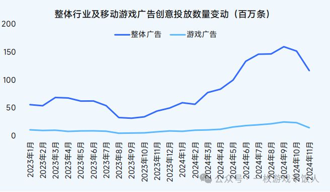 【行业】2024中国移动游戏广告营销(图5)