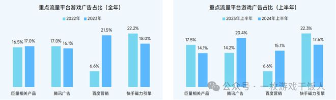 【行业】2024中国移动游戏广告营销(图10)