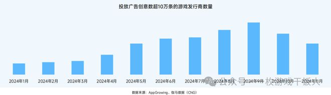 【行业】2024中国移动游戏广告营销(图8)