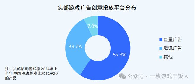 【行业】2024中国移动游戏广告营销(图12)