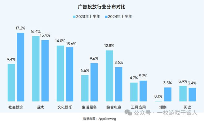 【行业】2024中国移动游戏广告营销(图9)