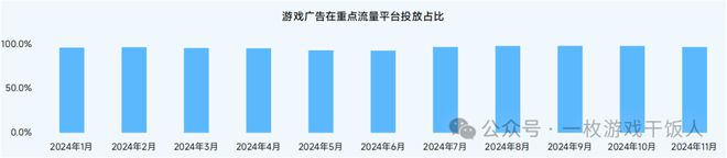 【行业】2024中国移动游戏广告营销(图11)