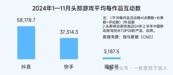 【行业】2024中国移动游戏广告营销(图15)