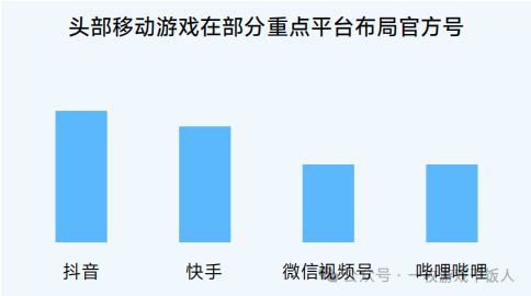 【行业】2024中国移动游戏广告营销(图17)