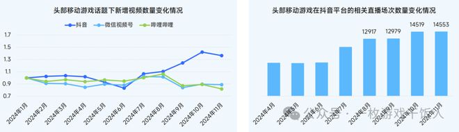 【行业】2024中国移动游戏广告营销(图19)