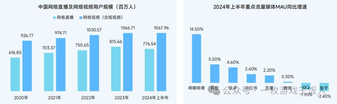 【行业】2024中国移动游戏广告营销(图14)