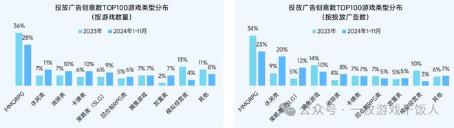 【行业】2024中国移动游戏广告营销(图13)
