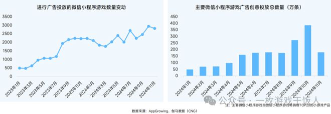 【行业】2024中国移动游戏广告营销(图20)