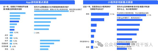 【行业】2024中国移动游戏广告营销(图28)