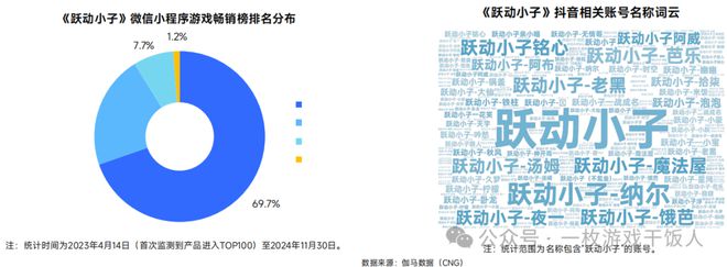 【行业】2024中国移动游戏广告营销(图29)