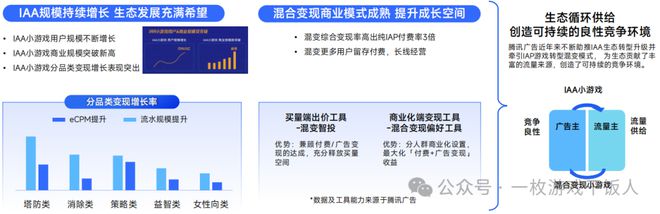 【行业】2024中国移动游戏广告营销(图30)