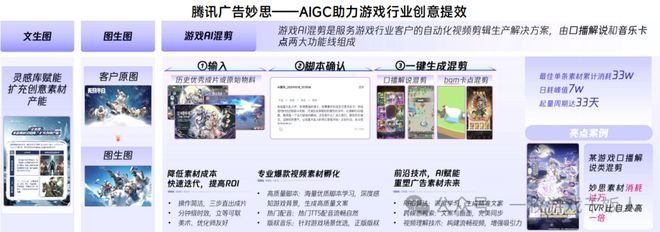 【行业】2024中国移动游戏广告营销(图32)