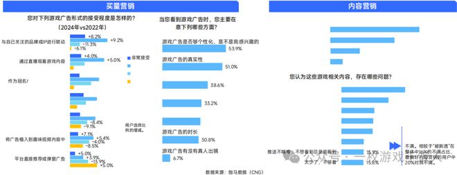 【行业】2024中国移动游戏广告营销(图34)