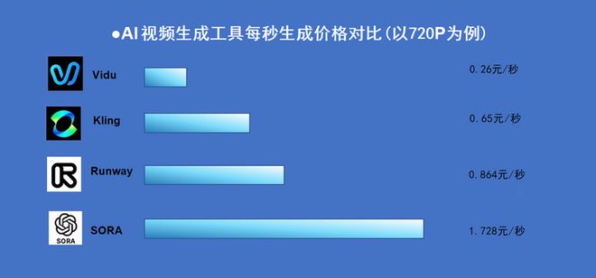 火遍200多个国家和地区的AI视频模型竟然来自这家低调的中国公司(图2)