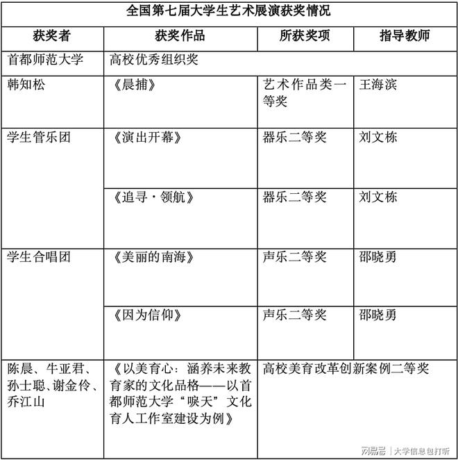 首都师范大学好不好？唯一受邀的市属高校美术界的“潜力股”(图1)