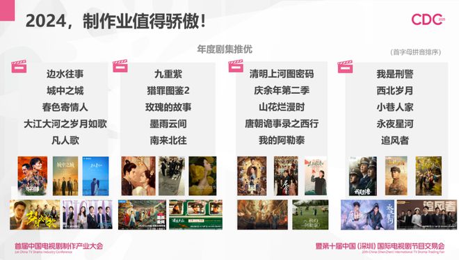 2024中国剧集产业年度发展直击行业四大痛点(图5) 2024中国剧集产业年度发展直击行业四大痛点(图5)