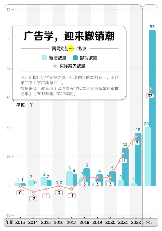 广告学正在被淘汰?(图2) 广告学正在被淘汰?(图2)