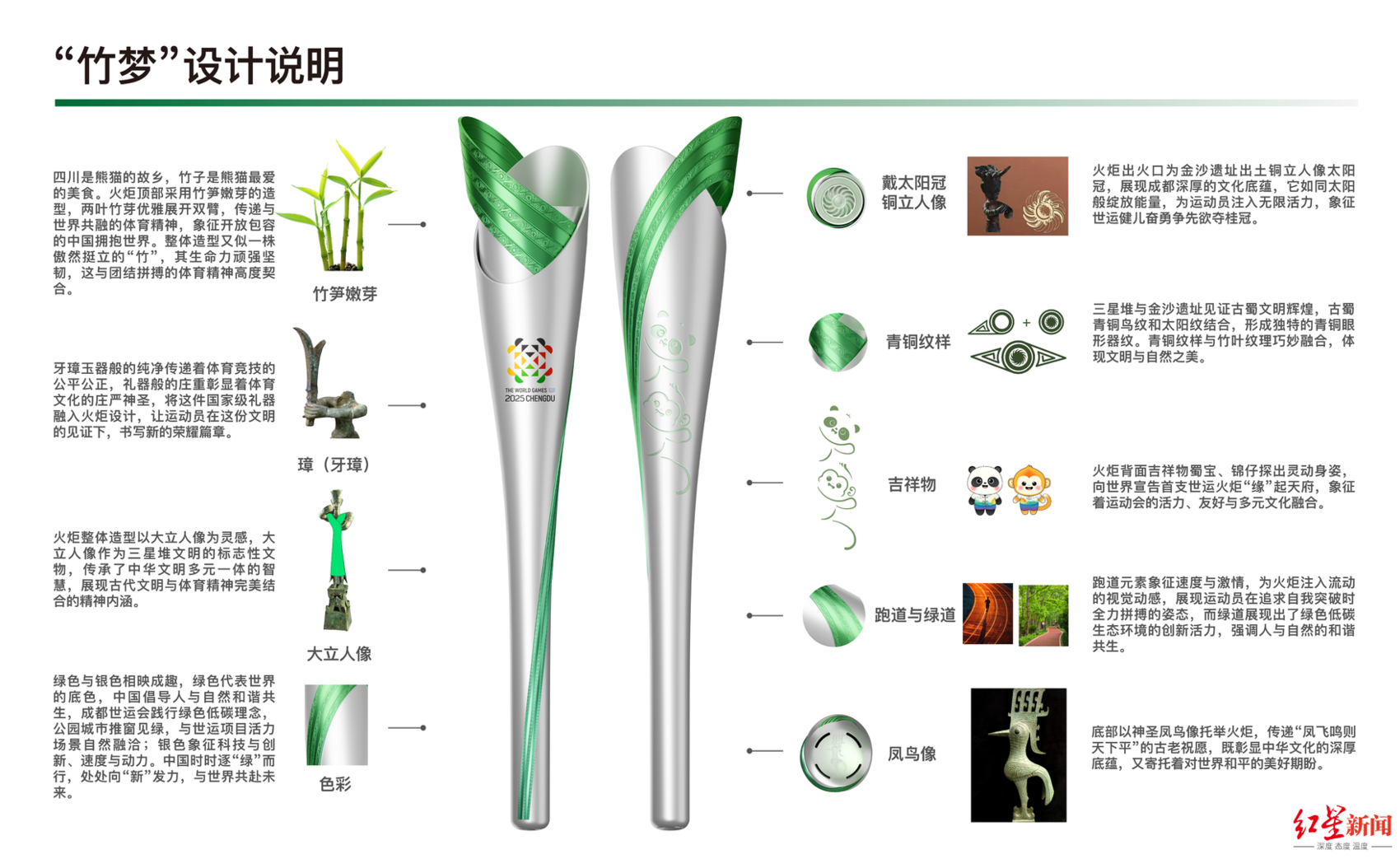 世运会史上首支火炬亮相!点燃全球期待今夏一起“竹梦”成都(图2) 世运会史上首支火炬亮相!点燃全球期待今夏一起“竹梦”成都(图2)