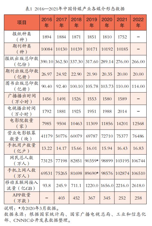 2023年中国传媒产业发展(图3) 2023年中国传媒产业发展(图3)