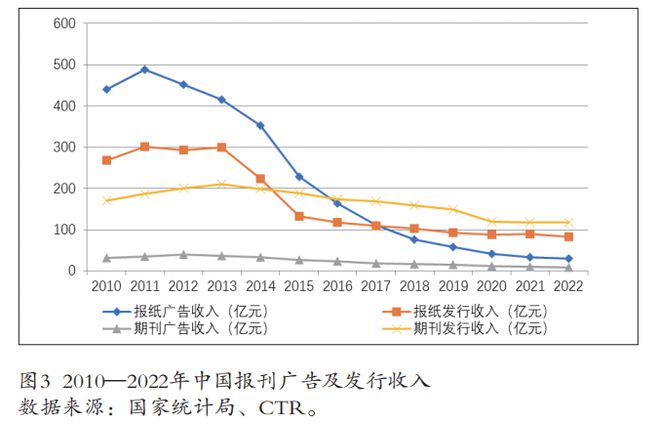 2023年中国传媒产业发展(图4) 2023年中国传媒产业发展(图4)