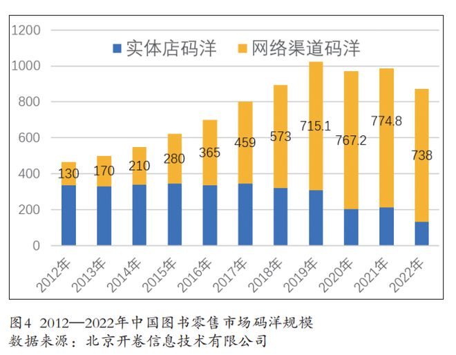 2023年中国传媒产业发展(图5) 2023年中国传媒产业发展(图5)