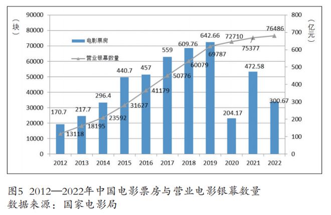 2023年中国传媒产业发展(图6) 2023年中国传媒产业发展(图6)