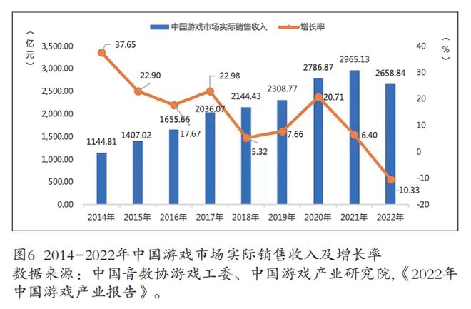 2023年中国传媒产业发展(图7) 2023年中国传媒产业发展(图7)