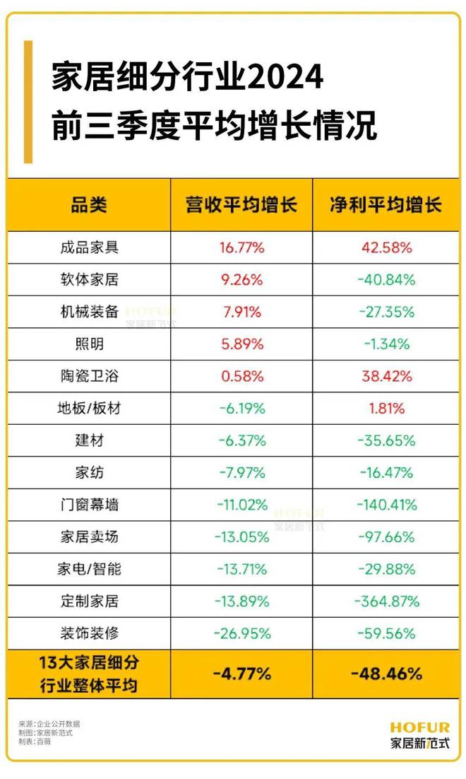 皇朝家居:给大家居人的一封“心安家书”(图4) 皇朝家居:给大家居人的一封“心安家书”(图4)