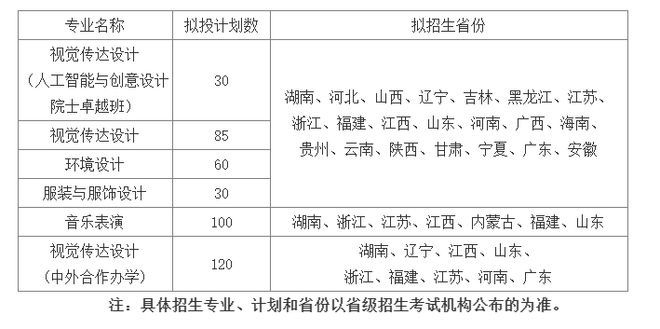 湖南工商大学2025年艺术类专业招生简章(图1)