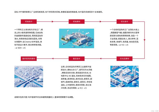 AI重构营销咨询与创意设计:颠覆性替代者VS进化型助手?(图2) AI重构营销咨询与创意设计:颠覆性替代者VS进化型助手?(图2)