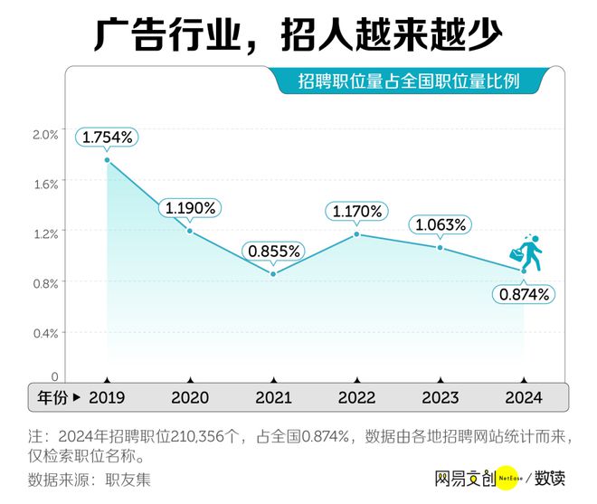 中国最卷文科专业开始批量倒闭了(图6)