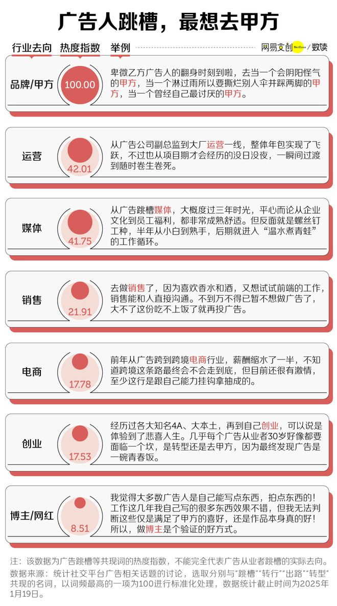 中国最卷文科专业开始批量倒闭了(图9)