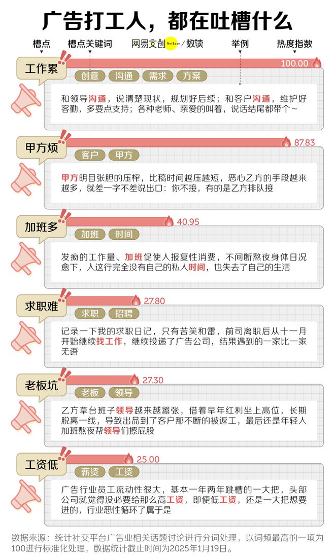 中国最卷文科专业开始批量倒闭了(图8)