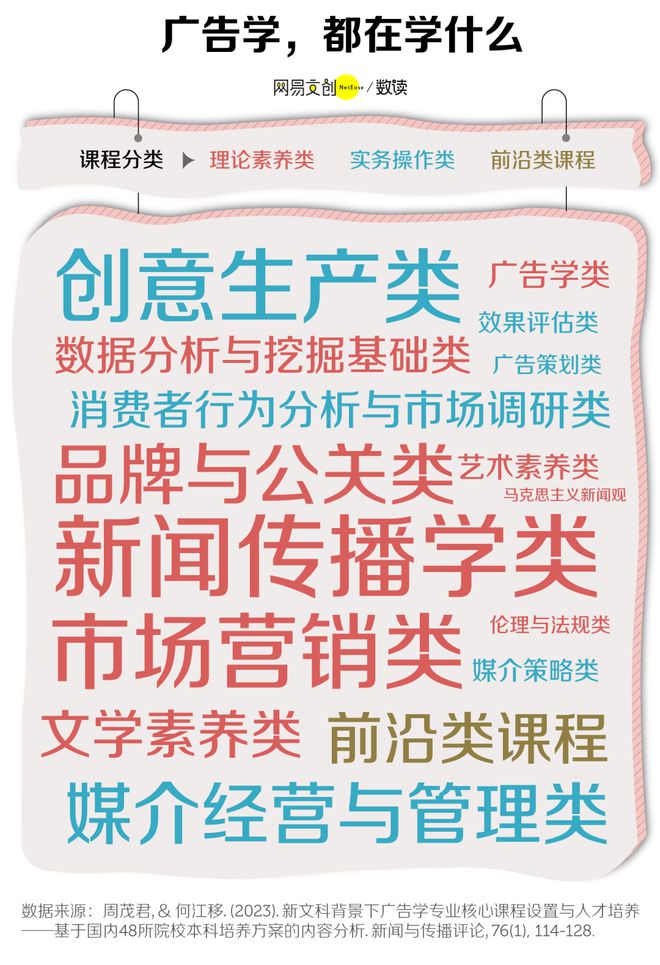 中国最卷文科专业开始批量倒闭了(图5)