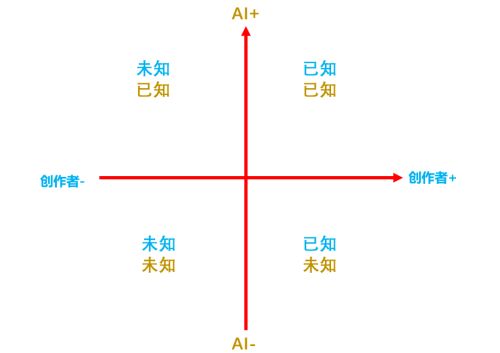 闲人一坤:在与周星驰合作过这部AI短剧后我们发现了影视的未来(独家揭秘)(图12) 闲人一坤:在与周星驰合作过这部AI短剧后我们发现了影视的未来(独家揭秘)(图12)