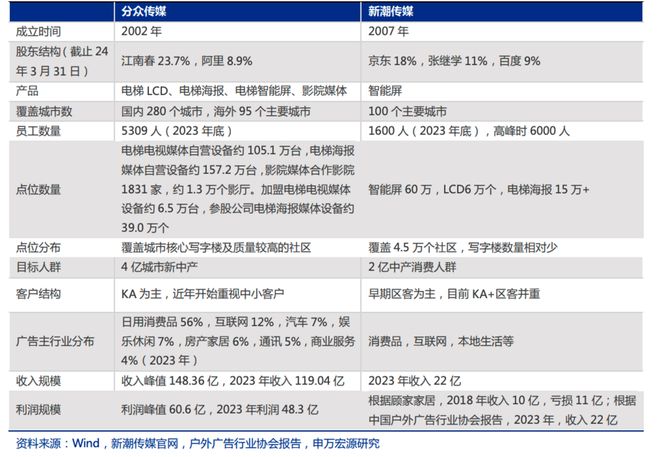 美团王慧文视角看分众传媒收购新潮的战略问题(图1) 美团王慧文视角看分众传媒收购新潮的战略问题(图1)