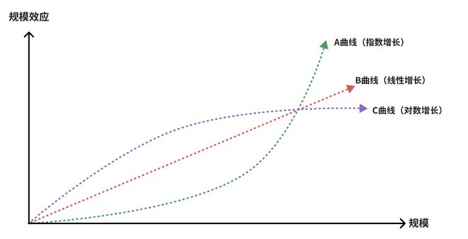 美团王慧文视角看分众传媒收购新潮的战略问题(图2) 美团王慧文视角看分众传媒收购新潮的战略问题(图2)