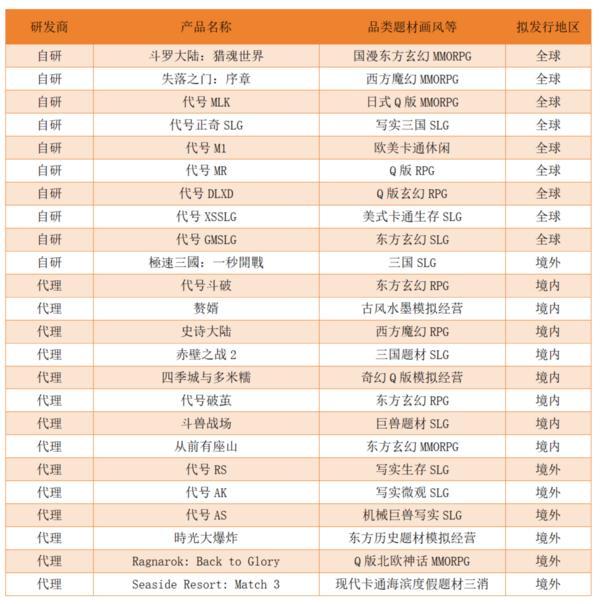 三七互娱2024年营收利润双增 全年现金分红22亿元(图1)
