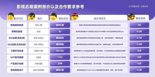 【副业招募】28O-36O天线上岗位设计师优先！(图4)